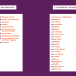 Visa indian passport countries