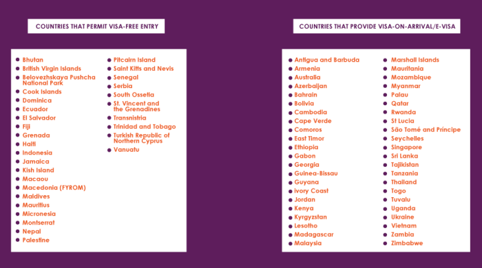 Visa indian passport countries